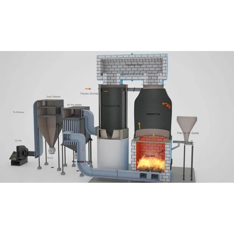 Solid Fuel Fired Thermic Fluid Heater — view 2